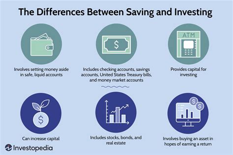 The Benefits of Investing in a Savings Account